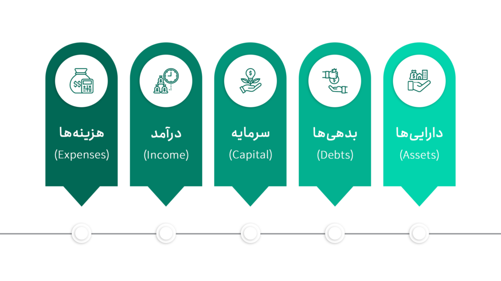 آموزش اصول اولیه حسابداری